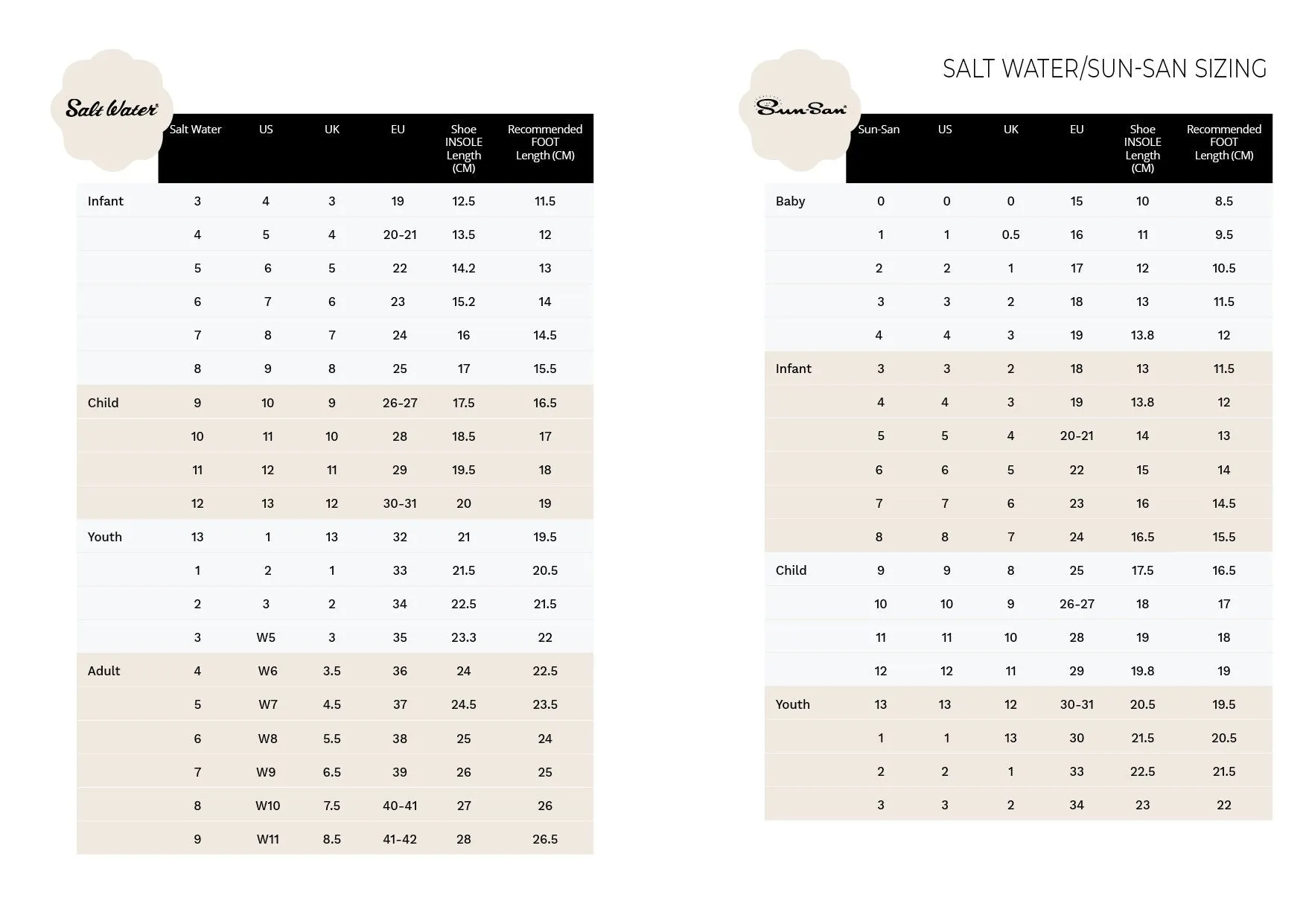 Saltwater Sandals Original - Rose Gold